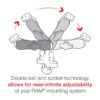 RAM® EZ-Roll'r™ Handlebar Mount for SPOT Satellite Personal Tracker - Bild 3
