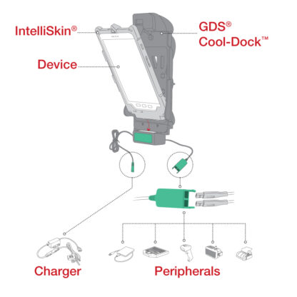 GDS® Cool-Dock™ + Dual USB for Samsung Tab Active3 & 2 - Bild 6