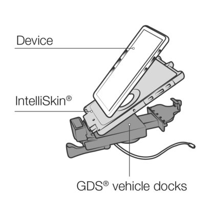 GDS® mUSB Vehicle Dock for IntelliSkin® Next Gen Tablets - Bild 4