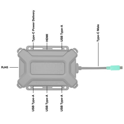 GDS® Tough-Hub™ With USB Type-C For Vehicles - Bild 3