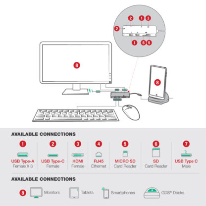 GDS® Hub™ With USB Type-C For Desktop - Bild 5
