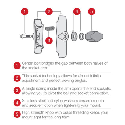 RAM® Twist-Lock™ Composite Suction Mount for Magellan eXplorist + More - Bild 2